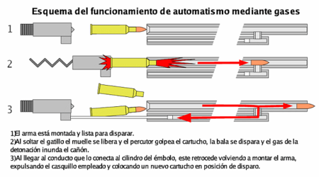 Fusil auto.png