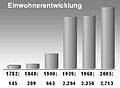 Vorschaubild der Version vom 15:45, 16. Sep. 2014