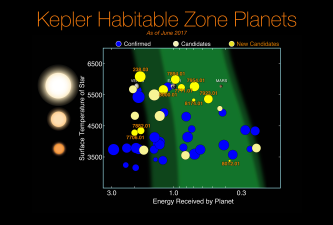 KeplerHabitableZonePlanets-20170616.png