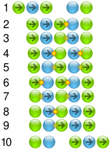 Transfer of momentum in a Newton's cradle without balls touching when three balls are dropped (2 balls) Newton cradle wave propagation 3 balls.svg