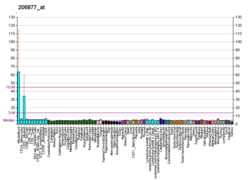 PBB GE MXD1 206877 в формате fs.png