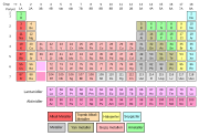 Periyodik tablo tr.svg