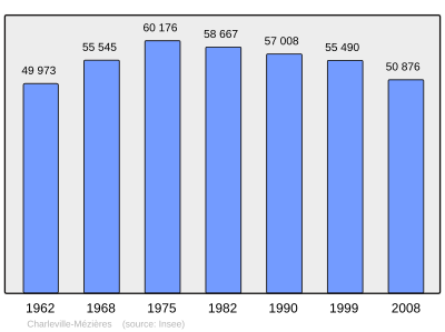 Referanse: INSEE