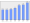 Evolucion de la populacion 1962-2008