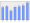 Evolucion de la populacion 1962-2008