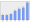 Evolucion de la populacion 1962-2008