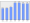 Evolucion de la populacion 1962-2008