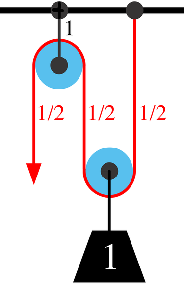 File:Pulley1a.png
