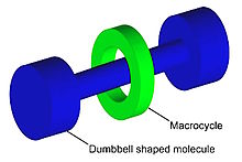 Graphical representation of a rotaxane, useful as a molecular switch Rotaxane cartoon.jpg