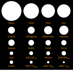 Maan Kuun, Tritonin, Cereksen ja monien transneptunisten kohteiden (mukaan lukien Chaos) kokovertailu