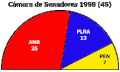 Miniatura de la versión del 14:17 24 may 2018