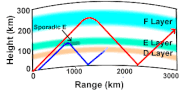 Thumbnail for Sporadic E propagation