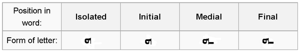 Syriac letter shapes Heh.PNG