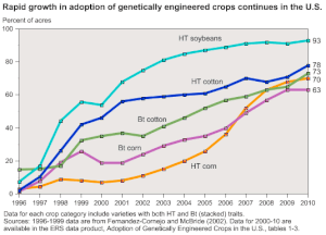 Bioluminescent Technology for Easy Tracking of GMO