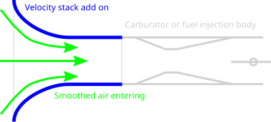 Illustration of the velocity stack principle