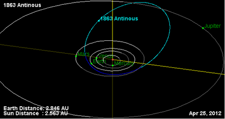 Орбита астероида 1863.png