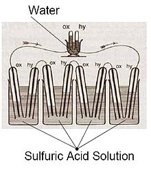 Sketch of Sir William Grove's 1839 fuel cell 1839 William Grove Fuel Cell.jpg