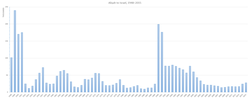 Juutalaisten maahanmuutto Israeliin vuosina 1948–2015