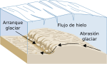 Miniatura para Fluencia (geología)