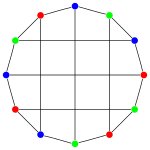 3-раскраска бидиакис-куба, пример планарного графа без треугольников
