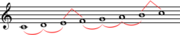Major scale pattern of whole and half steps