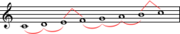 C major scale.png