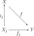 Vorschaubild der Version vom 04:38, 11. Mär. 2005