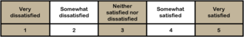 English: Customer satisfaction rating scale