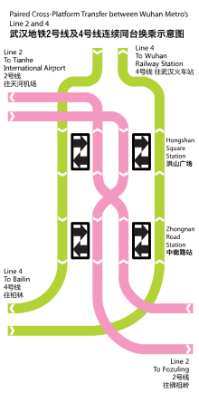Wuhan's paired cross-platform transfer English zhongnan & hongguang.svg