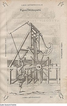 Illustration of a human-powered sawmill with a gang-saw, published in 1582. Fotothek df tg 0003845 Mechanik ^ Sage ^ Holz.jpg
