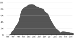 Internet-explorer-usage-data.svg