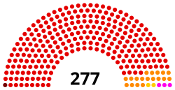 Eleição parlamentar na Venezuela em 2020