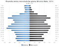 Miniatura wersji z 03:57, 14 mar 2016