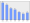 Evolucion de la populacion 1962-2008