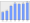 Evolucion de la populacion 1962-2008