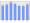 Evolucion de la populacion 1962-2008