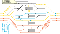 Station layout