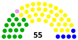 Sao tome election2014.svg