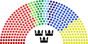 En schematisk bild över mandatfördelningen i riksdagen.