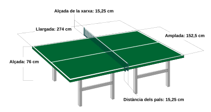 01/04: Mides reglamentàries d'una taula de tennis de taula.