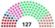 Miniatura per Eleccions prefecturals de Tòquio de 2017