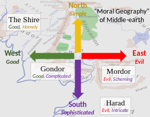 Моральная география Средиземья Толкином: добро на западе, зло на востоке, простое на севере, сложное на юге. Шир находится в северо-западном (простом / хорошем) квадранте, Гондор на юго-западе и Мордор на юго-востоке.