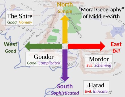 Моральная география Средиземья Толкином: добро на западе, зло на востоке, простое на севере, сложное на юге. Шир находится в северо-западном (простом / хорошем) квадранте, Гондор на юго-западе и Мордор на юго-востоке.