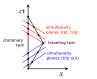 Twin_Paradox_Minkowski_Diagram.svg