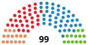 Miniatura para Elecciones a las Cortes Valencianas de 2023