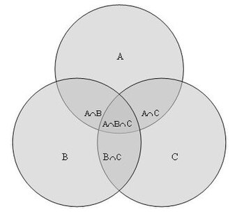 Venn diagram