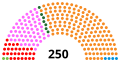 Vignette pour la version du 26 octobre 2020 à 23:50