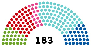 Elecciones generales de Austria de 2019