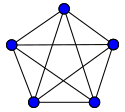 A complete graph with five vertices and ten edges. Each vertex has an edge to every other vertex. Complete graph K5.svg