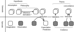 The relationship between basic concepts of epistemology Epistemology.png